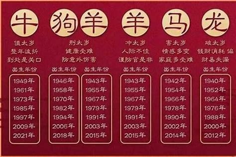 1981屬雞2023運勢|1981年屬雞2023年運勢及運程每月運程 42歲生肖雞2023年每月運。